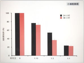 延續生命的共振 萬家福長壽家族的生命波研發之旅